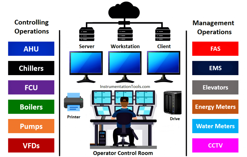 Building-Management-System