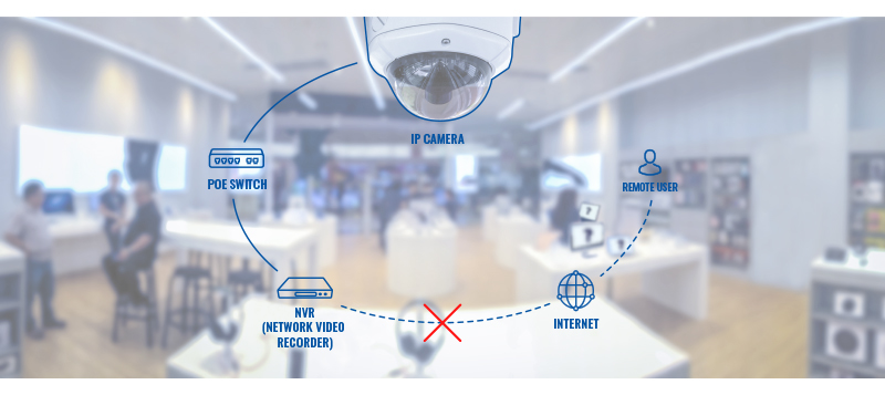 Networking_device_usage_scenarios_remote_ip_camera_access_challenge_v1