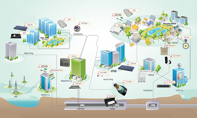 ftth-mainpic